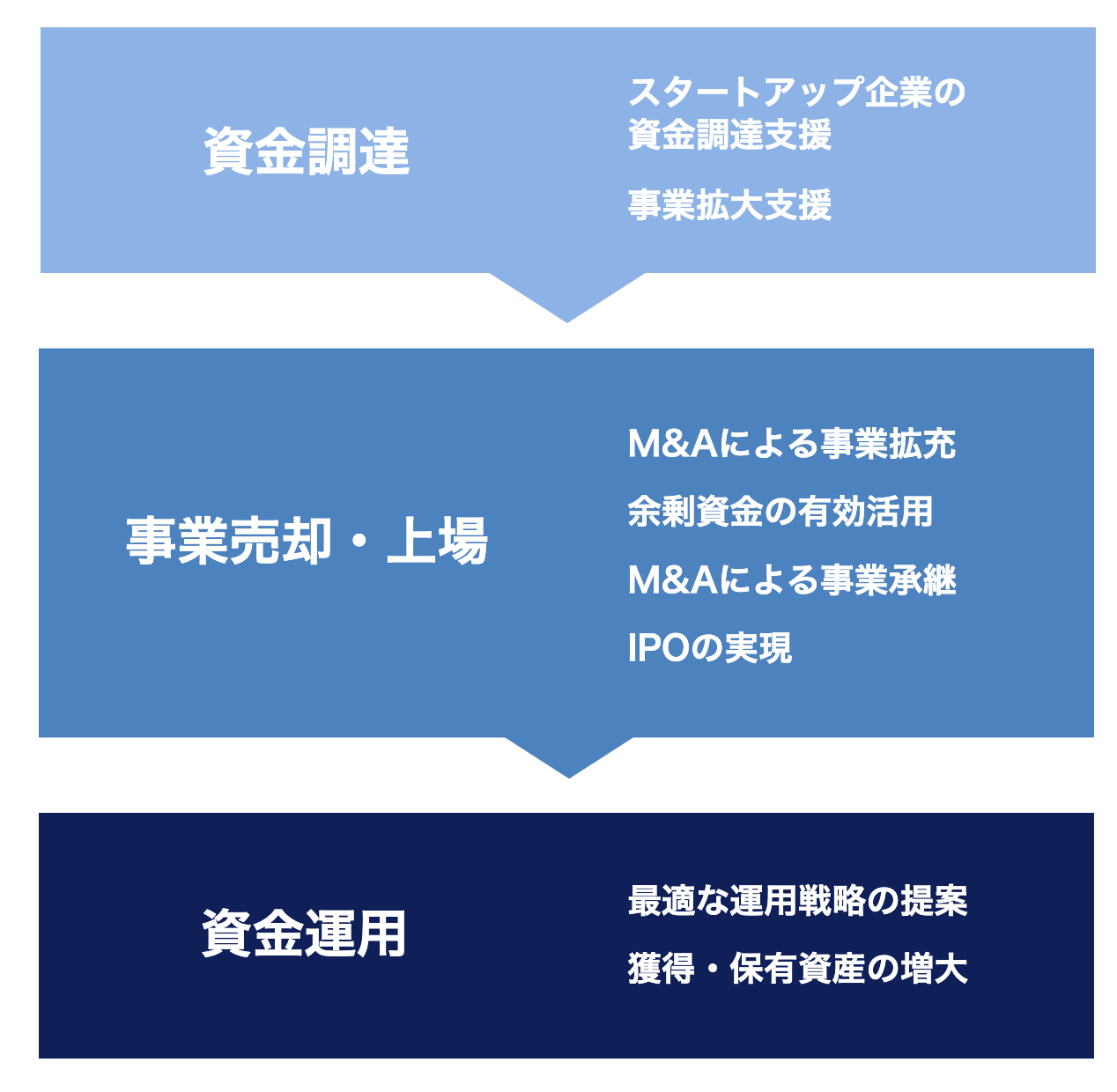  IFAが行う税理士事務所の後継者サポート