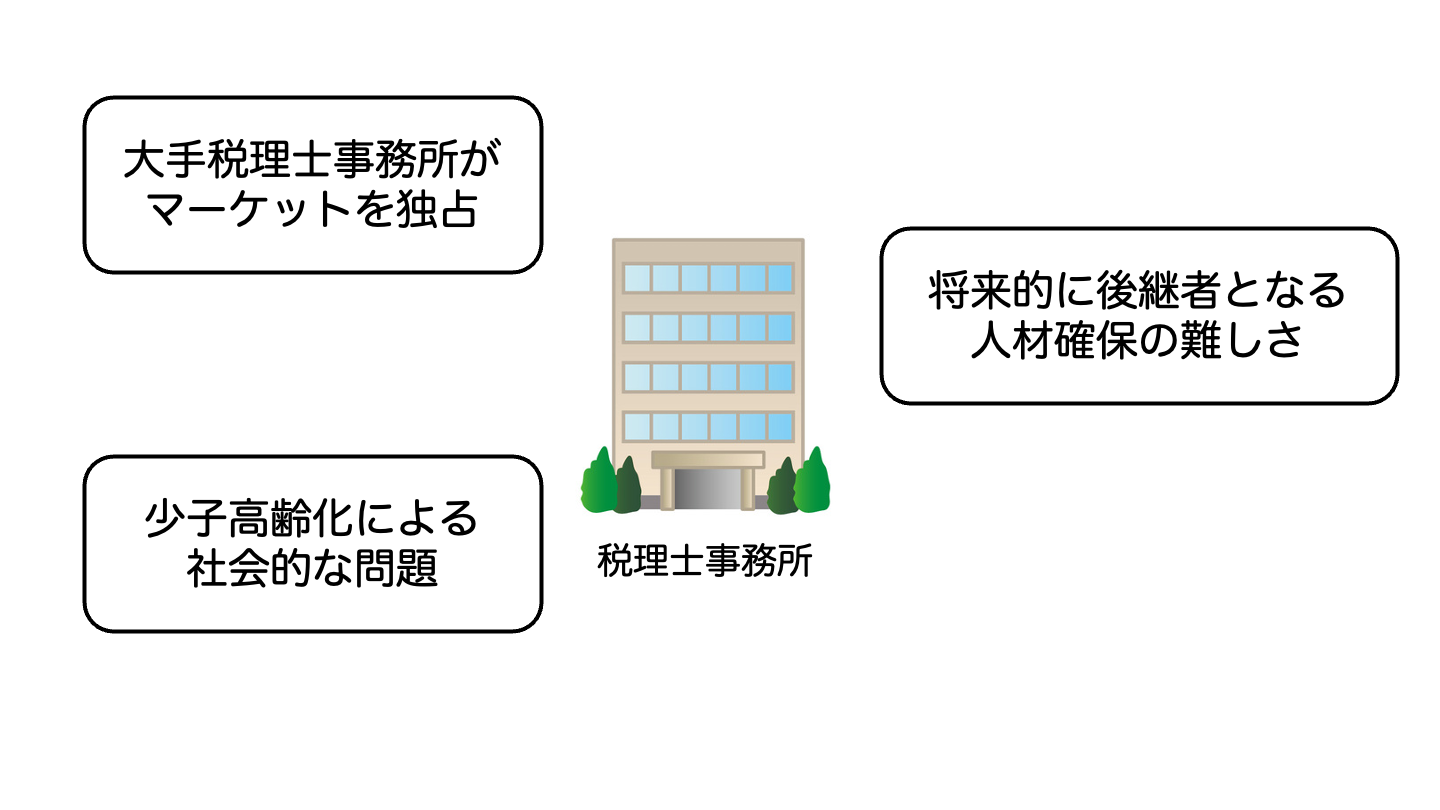 税理士事務所が抱える後継者問題の要因は