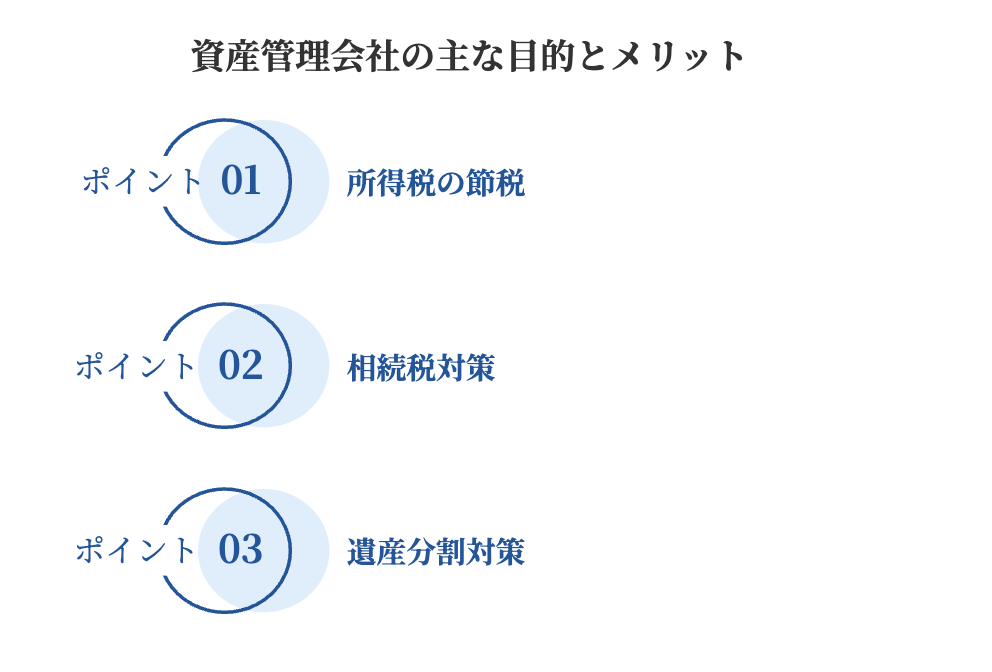資産管理会社の主な目的とメリット