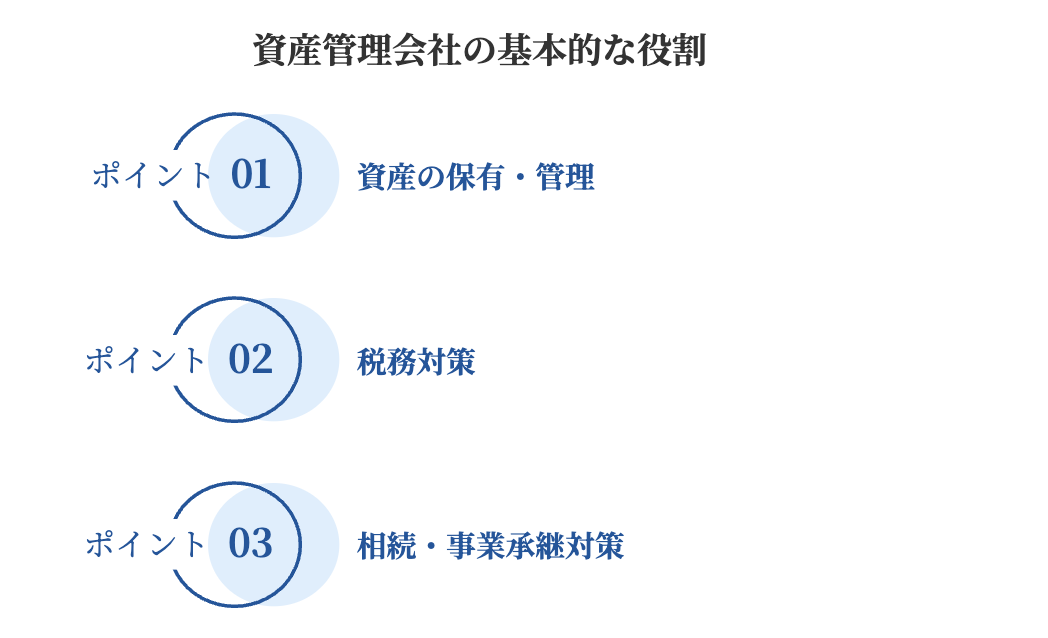 資産管理会社の基本的な役割