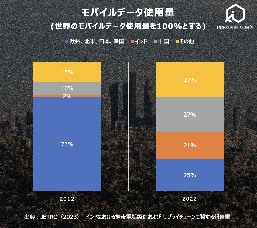モバイルデータ使用量