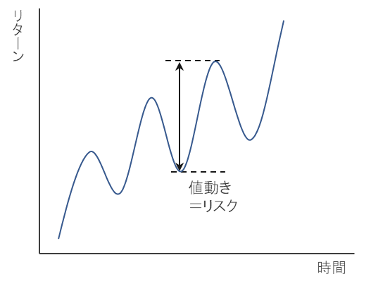 リスクの考え方
