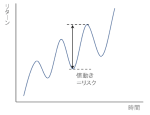 リスクの考え方