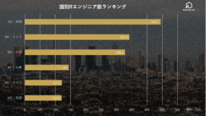 国別ITエンジニア数ランキング