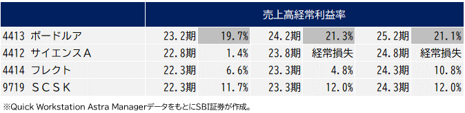 年3月にプライム市場区分変更