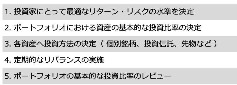 分散投資を行う上で最低限行うべき事項