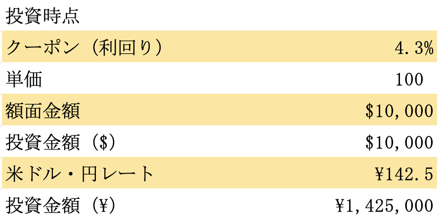 米国10年国債の投資条件