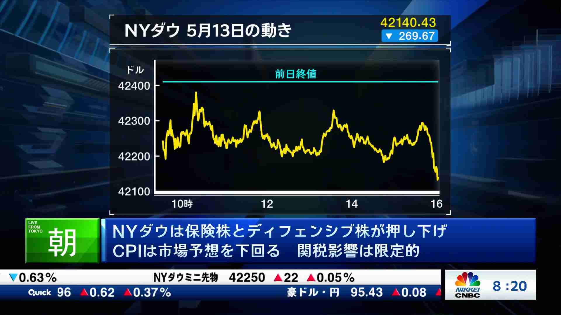 NYダウ