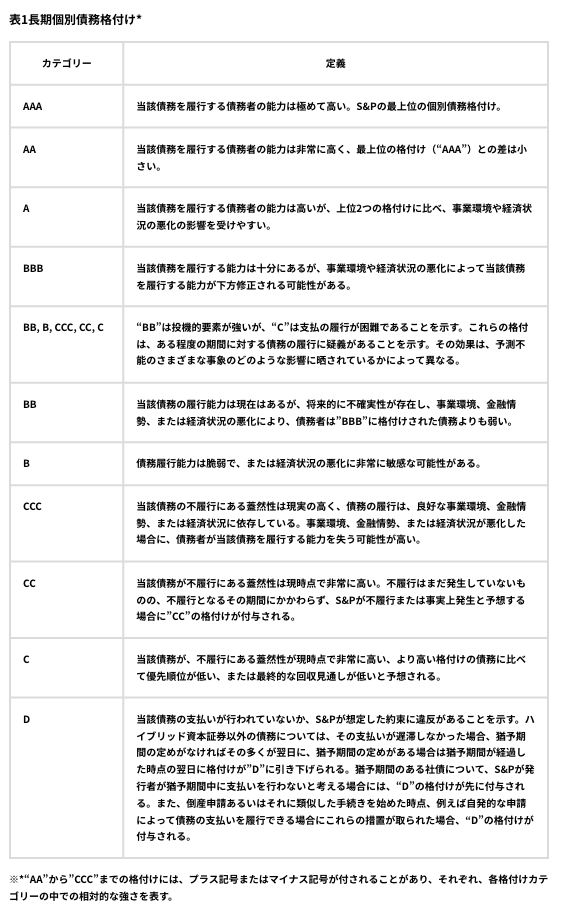 テキスト, テーブル
AI によって生成されたコンテンツは間違っている可能性があります。