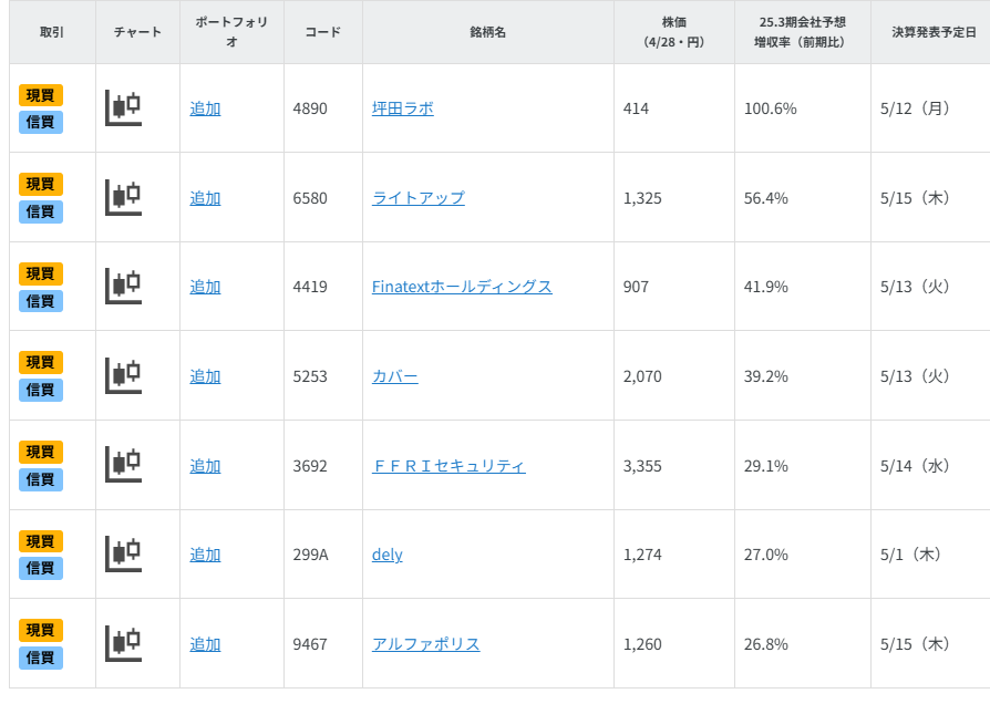 決算発表本格化!成長期待のグロース銘柄7選