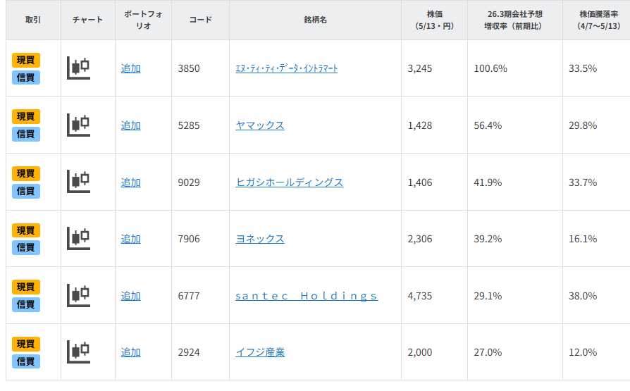 成長期待の中小型株6選