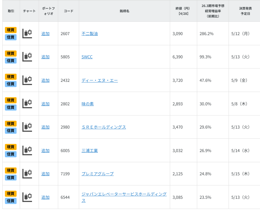 大幅増益予想の主力株8選