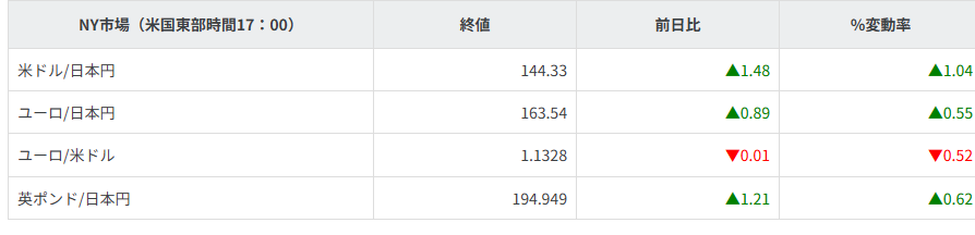 主要通貨