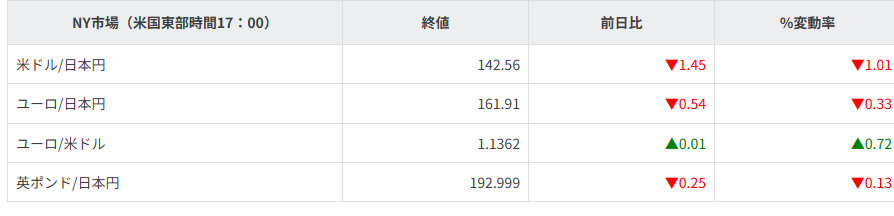 主要通貨