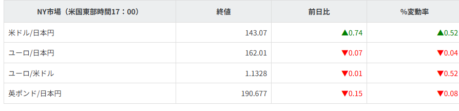 主要通貨
