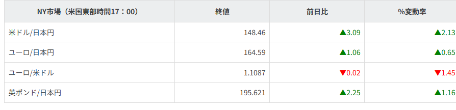 主要通貨