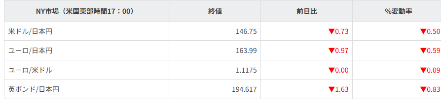 主要通貨