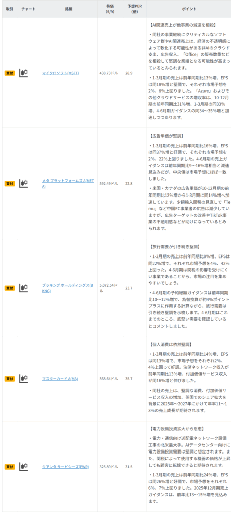 今週の注目銘柄