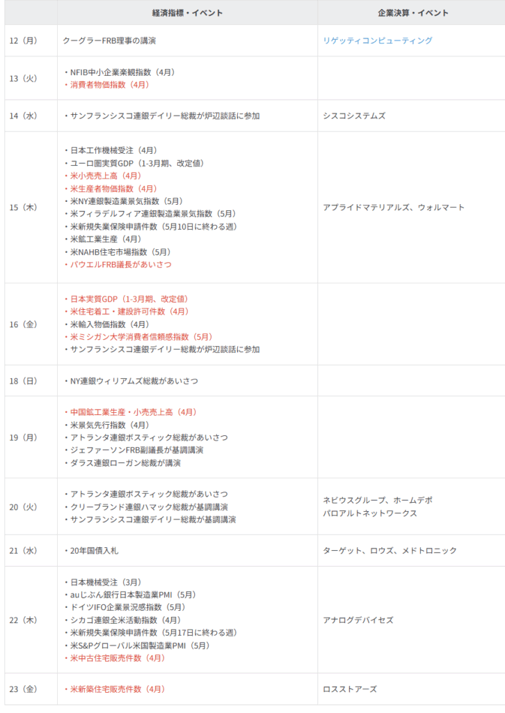 主要イベントの予定