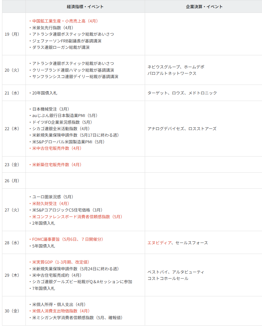 主要イベントの予定