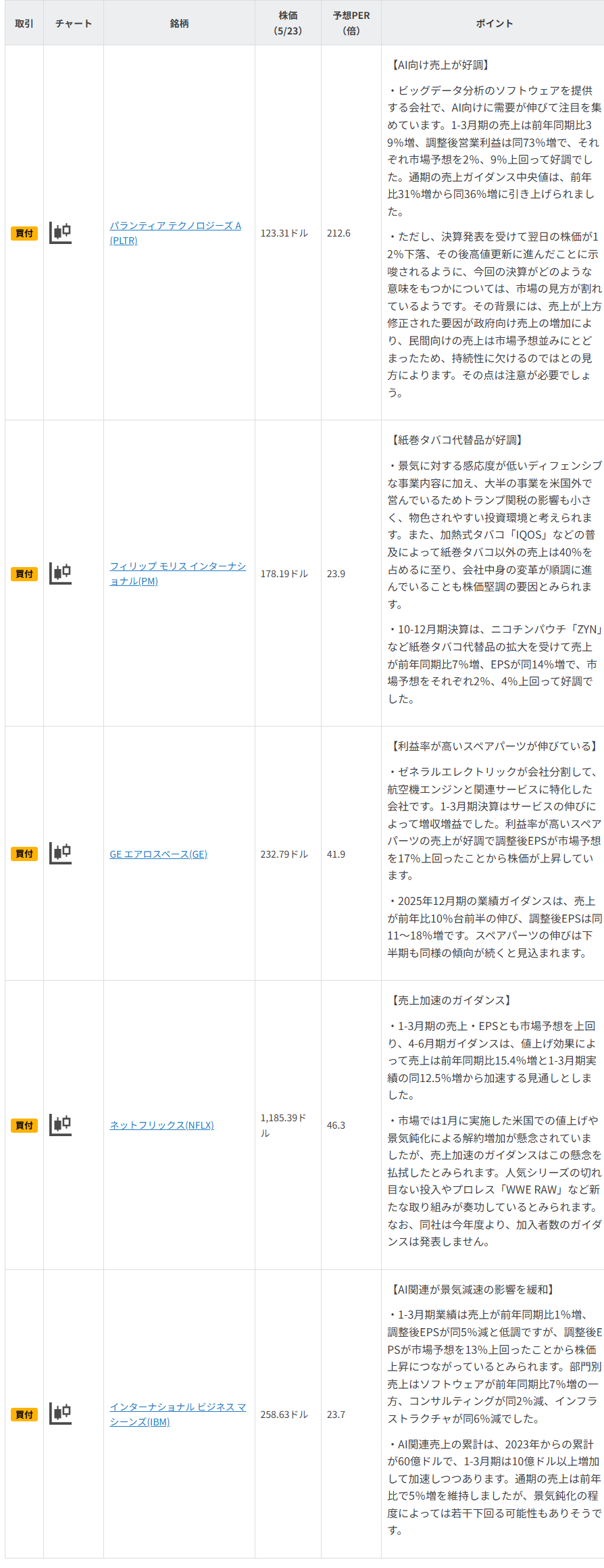 今週の注目銘柄