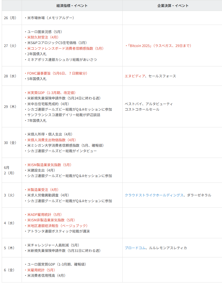 主要イベントの予定
