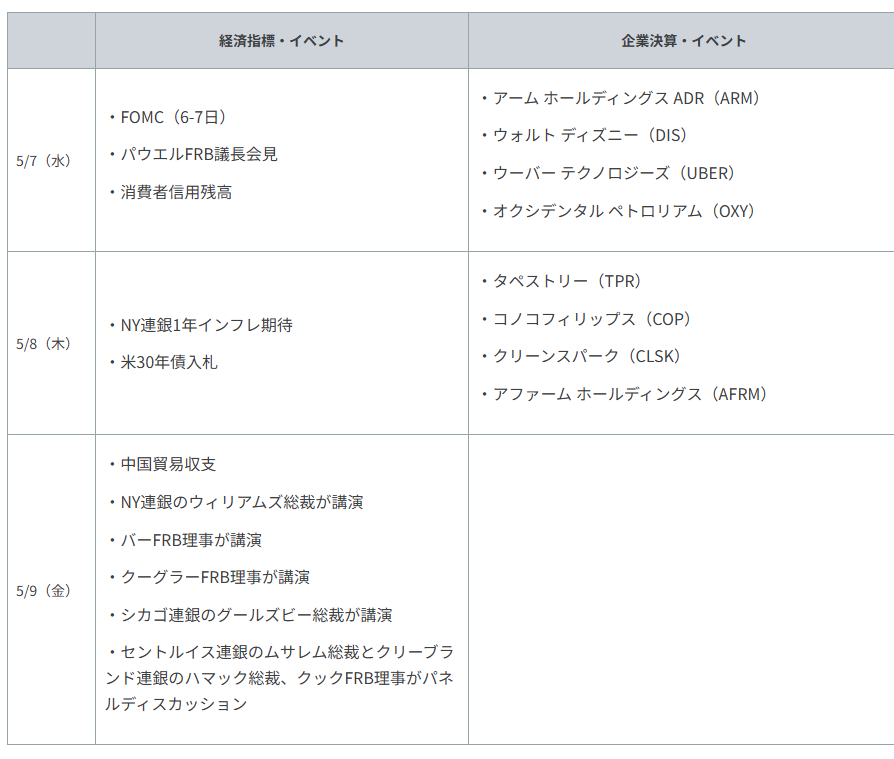重要イベント・主な経済指標