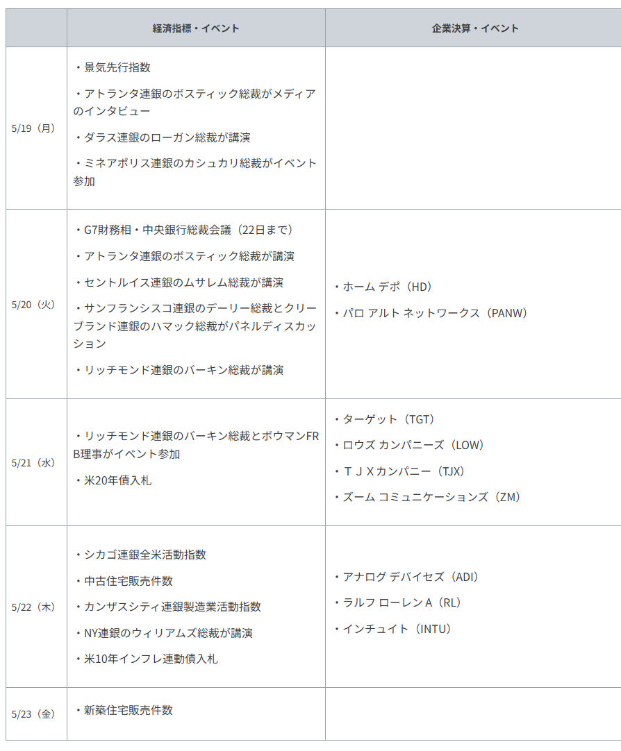 重要イベント・主な経済指標