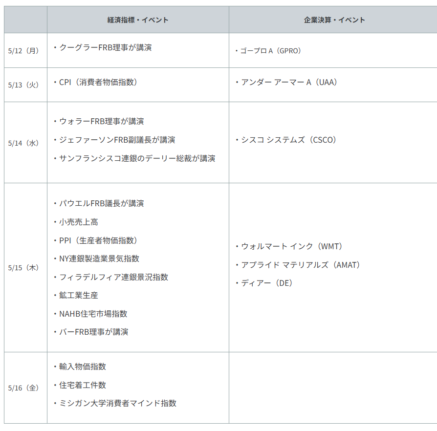 重要イベント・主な経済指標