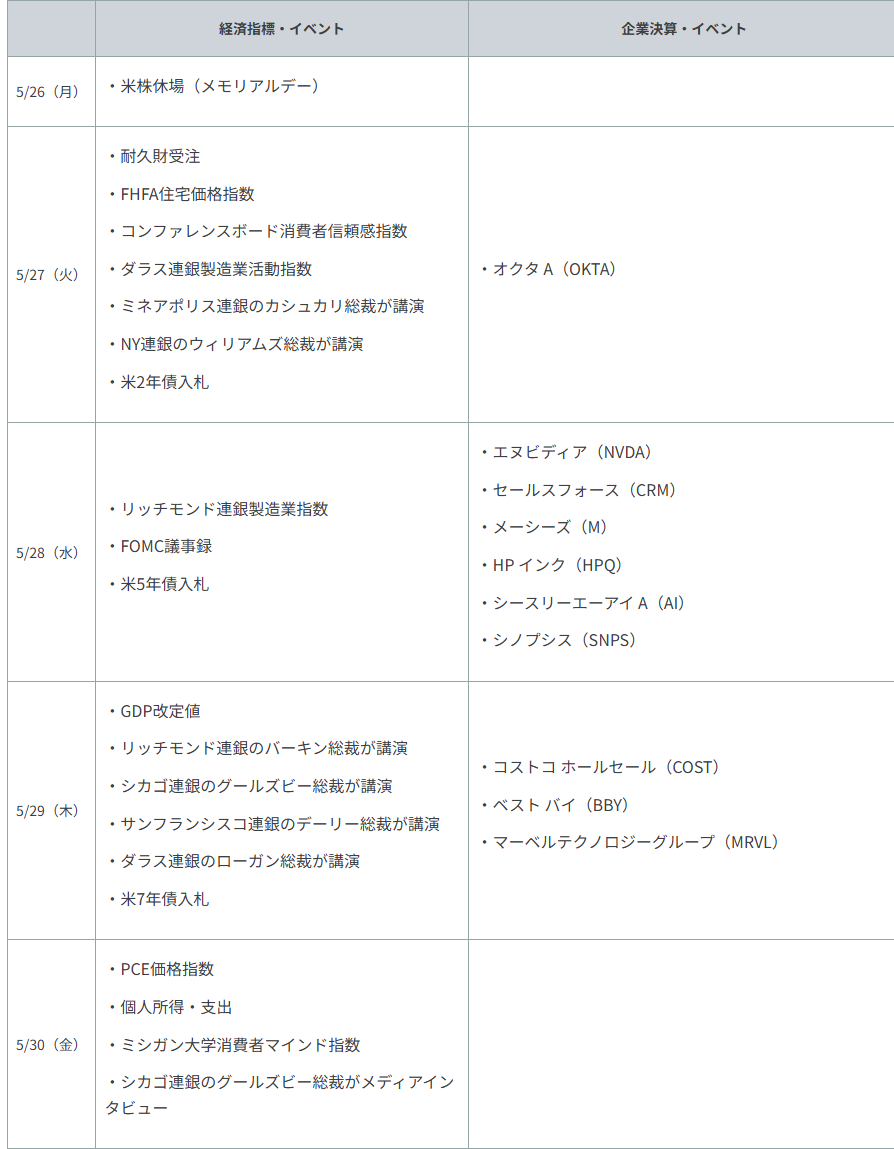 重要イベント・主な経済指標