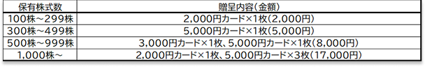 すかいらーくホールディングス