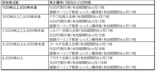 ラウンドワン