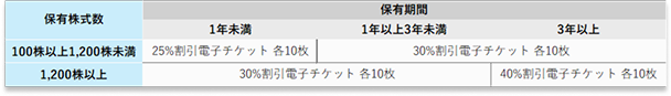 アシックス