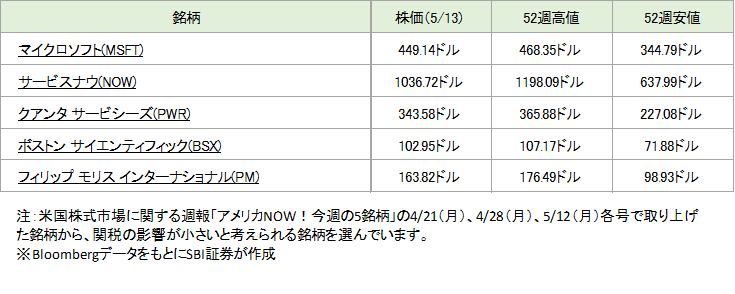 注目銘柄