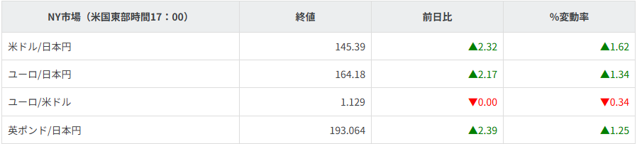 主要通貨