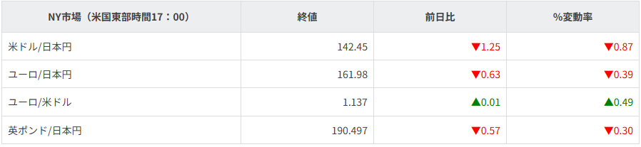 主要通貨