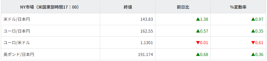 主要通貨