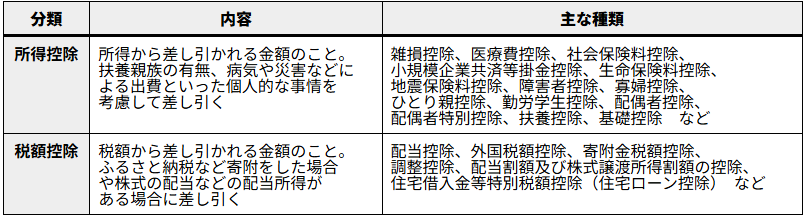 住民税の計算式と具体的な計算例