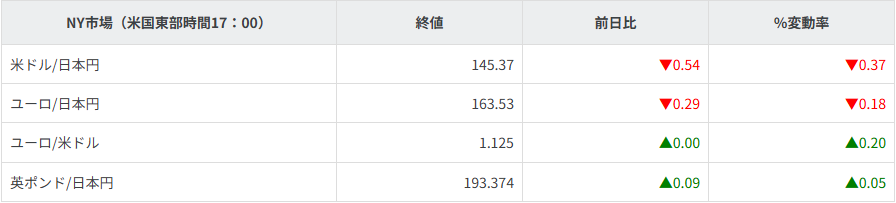 主要通貨