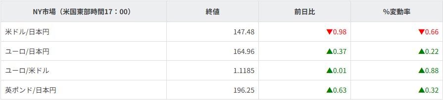 主要通貨