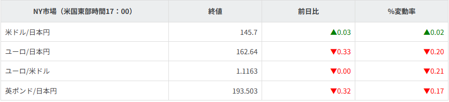 主要通貨