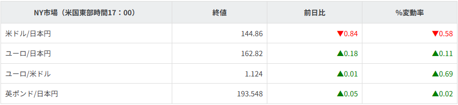 主要通貨