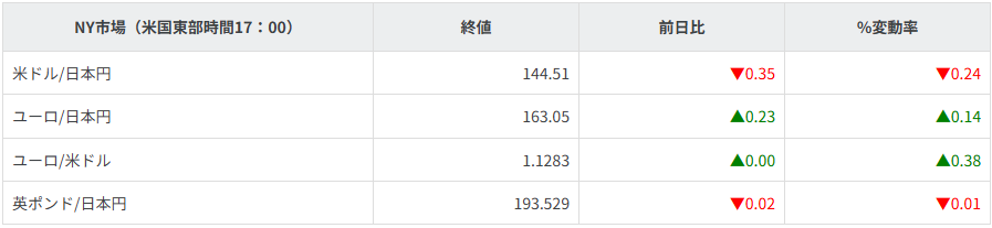 主要通貨