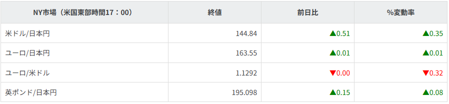 主要通貨
