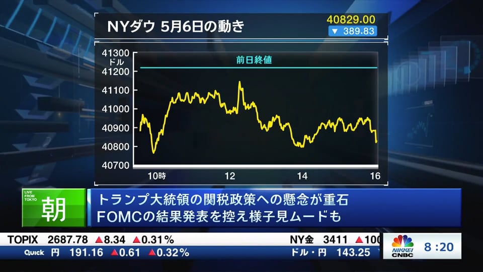 トランプ大統領の関税政策への懸念が重石 FOMCの結果発表を控え様子見ムードも