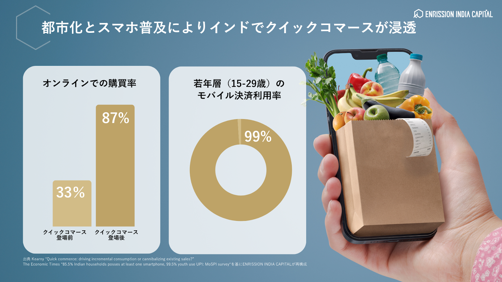都市化とスマホ普及によって「即時ニーズ」が日常に浸透
