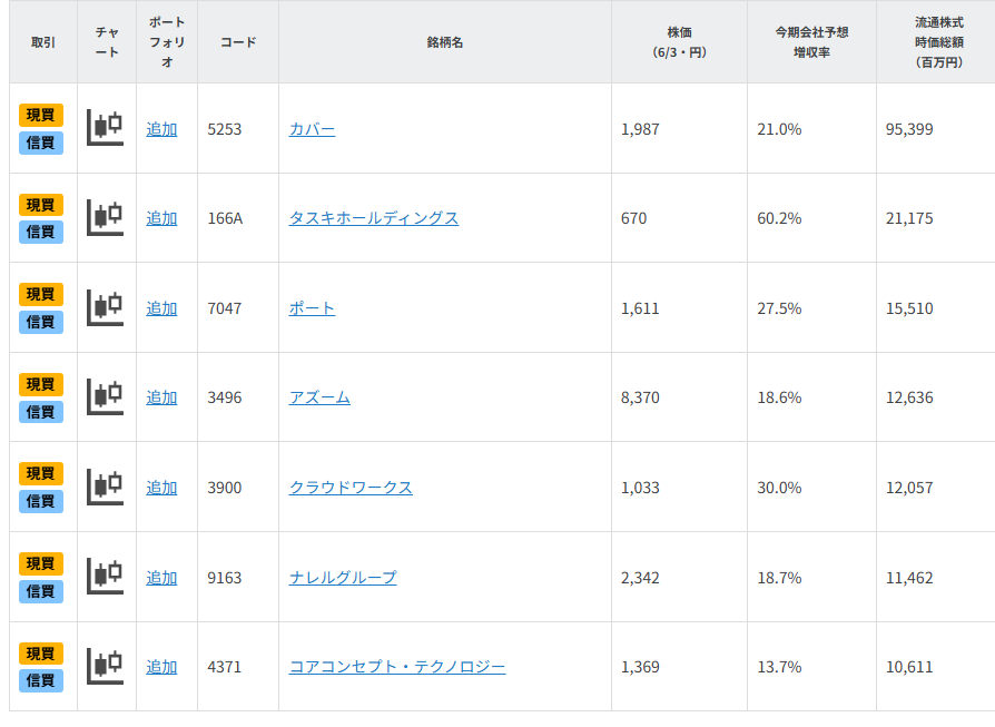 淘汰進むグロース市場で、プライム級の成長期待株は?