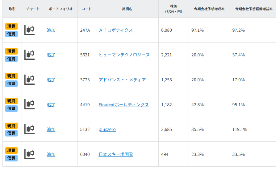 目指せテンバガー！出来高増加中の成長株6選