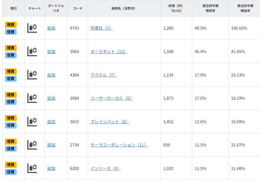 20万円以下！ボーナスで投資したい？好業績期待株7選