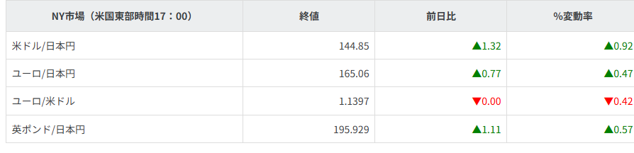 主要通貨